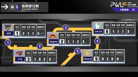 LPL挂机事件引发热议 NIP战胜越南队背后真相揭晓