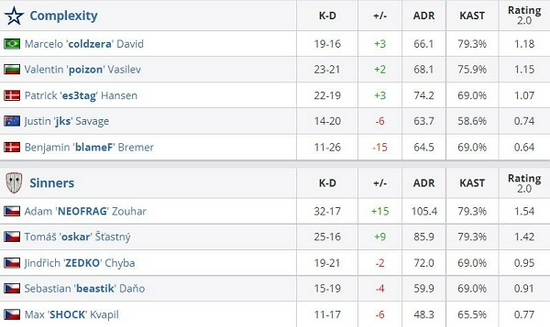 英雄联盟AL对T1比赛成交量突破430万美元的背后分析
